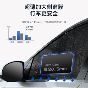 优选捷途X90PLUS汽车X90PRO后视镜玻璃防雨膜倒车反Y光防水贴神.