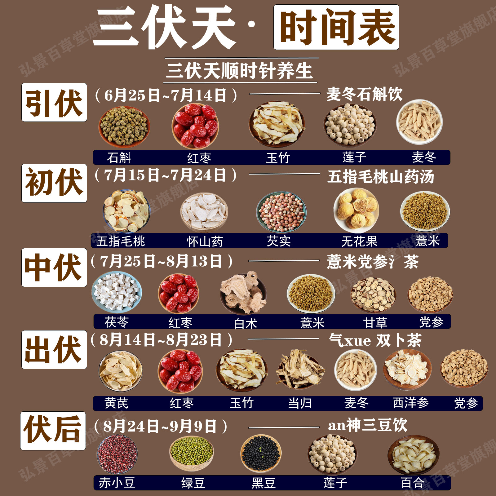三伏天养生茶汤包五指毛桃健啤湿气汤石斛黄芪党参当归三豆饮男女