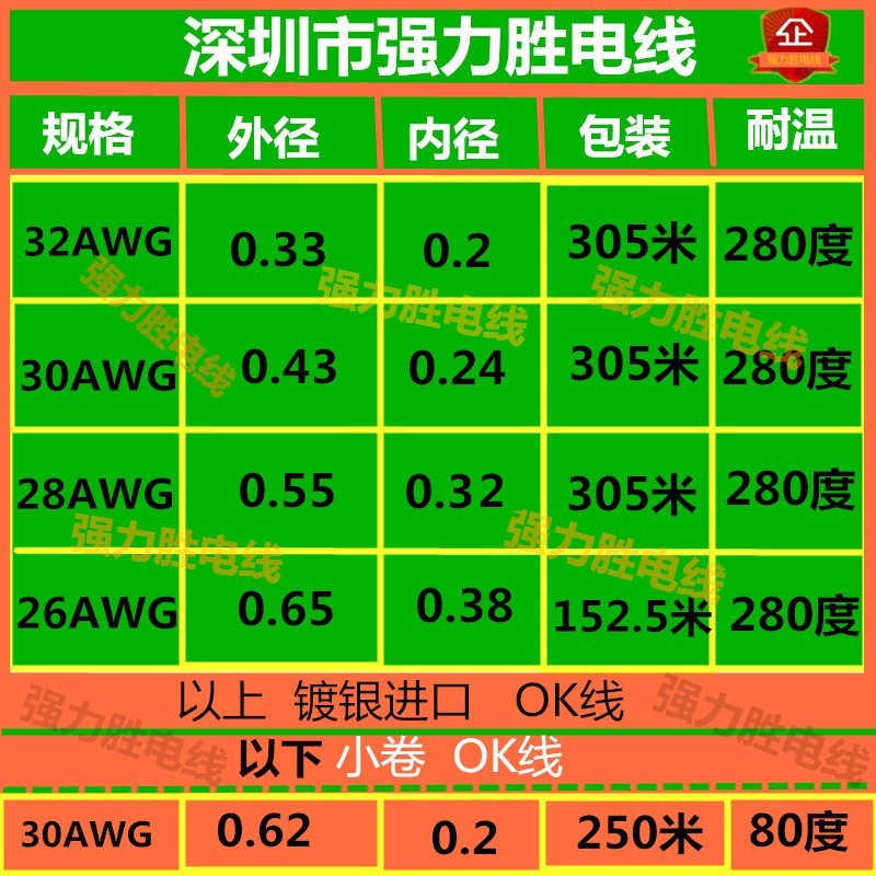 OK线新款32AWG导线航空电子线跳线电路板飞线连接线单芯镀银线