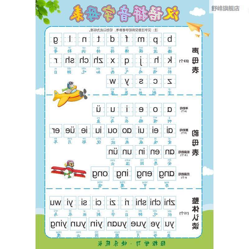 字一年级小学生汉拼音语字表墙贴识声母韵母整体读音母节挂图认画