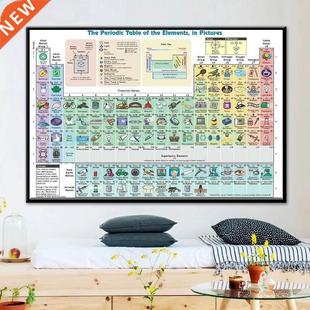 Periodic Table of The Elements Chart Chemi Science Prints