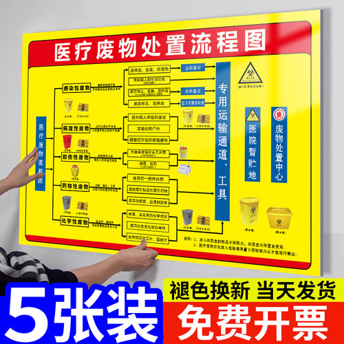医疗废物处置流程图暂存间标识牌