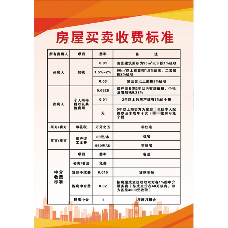房屋中介规章制度牌挂图