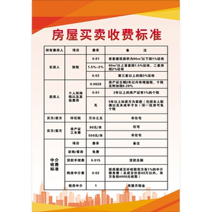 房屋中介规章制度牌收费标准上墙二手房交易流程图企业公司装饰墙贴海报标识牌房产中介广告贴管理服务牌挂图