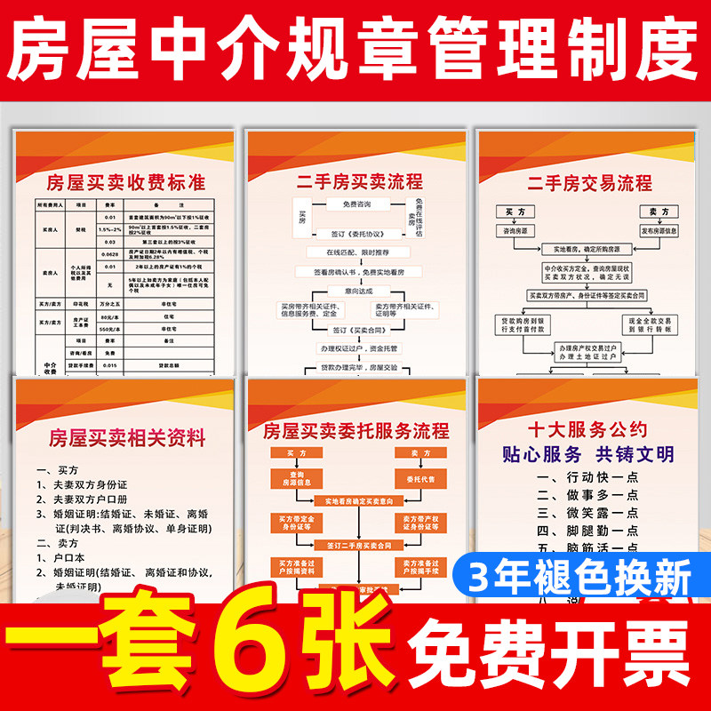 房屋中介规章制度牌收费标准上墙二手房交易流程图企业公司装饰墙贴海报标识牌房产中介广告贴管理服务牌挂图