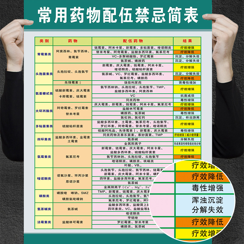 2022年新版配伍禁忌表459种药物配比513种常用药物禁忌简表中西药注射