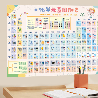 元素周期墙贴表启蒙小学初中