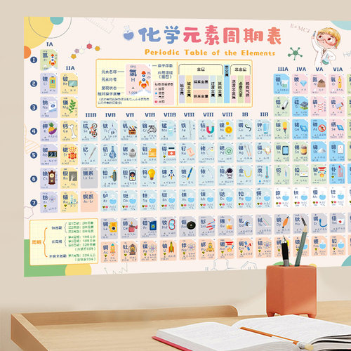 元素周期墙贴表启蒙小学初中
