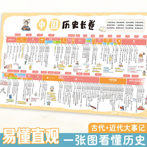 中国历史长卷大事记年表墙贴