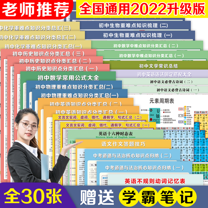 初中9科知识点汇总挂图人教版各全科重难点知识数学地理历史套装
