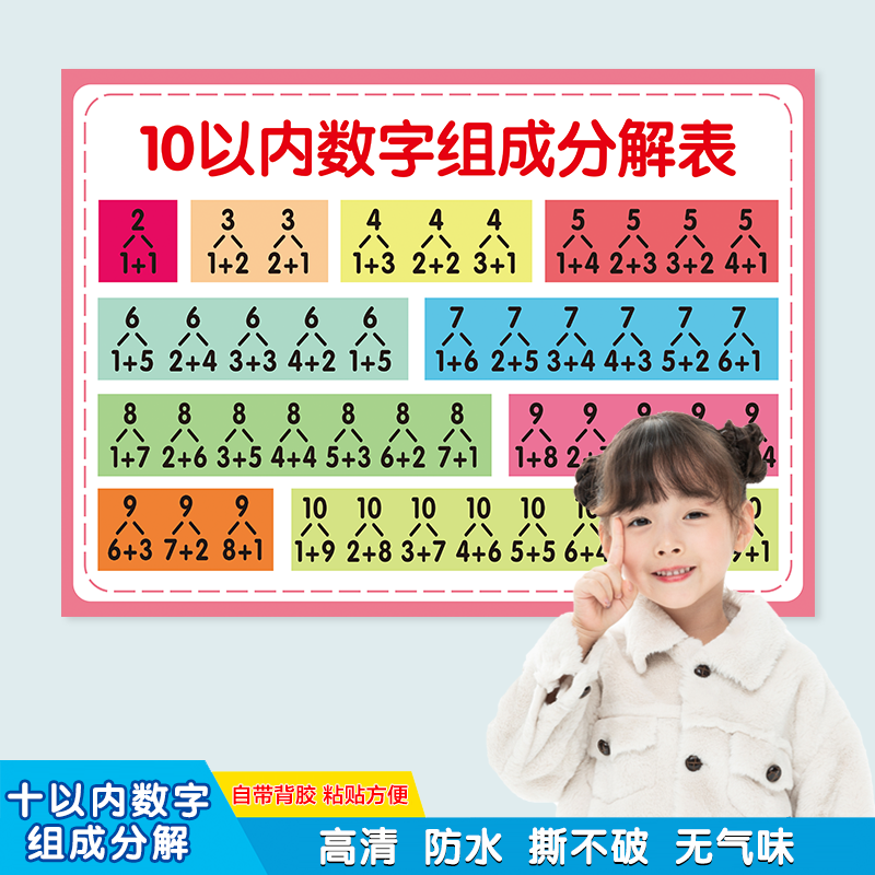 幼儿园10 20以内数的分解与组成表墙贴 一年级加减法数字分成教具