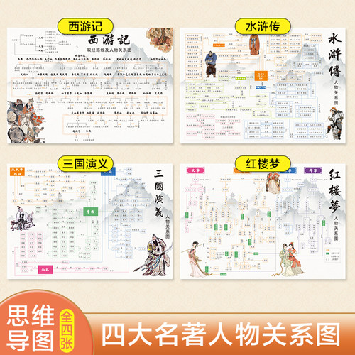 四大名著语文知识点装饰挂画