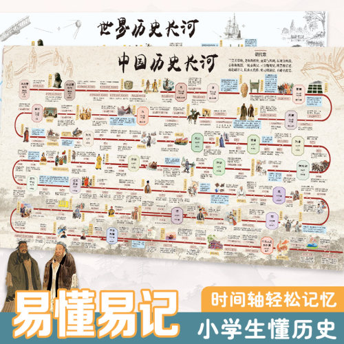 中国历史时间轴朝代大事件挂图