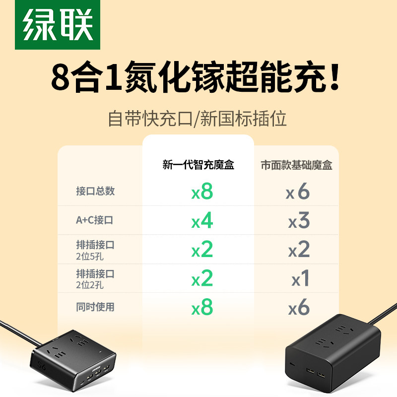 绿联S6魔方插座插排拖插线板usb多功能桌面充电站宿舍用多口排插