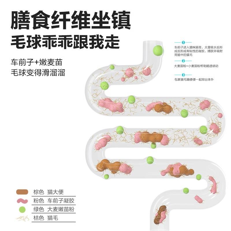 化毛球片猫草片成猫用吐毛去猫球专用猫咪化毛膏化猫片卫士