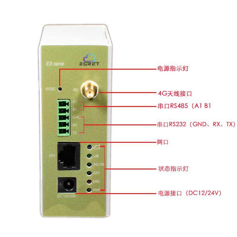 E3-BOX-G物联网网关4G全网通定制GPS定位远程PLC传输模块DTU报价