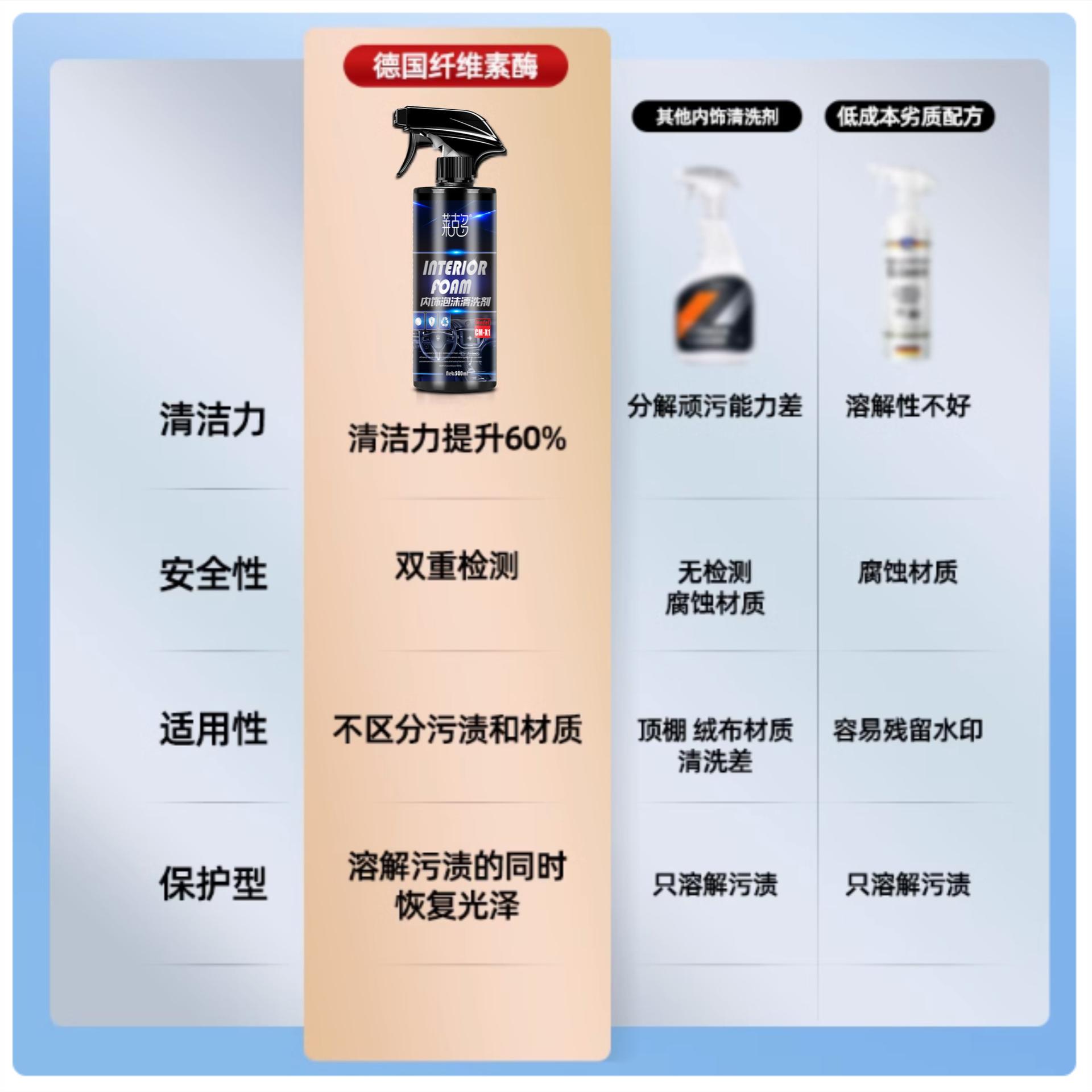 汽车内饰清洗剂顶棚泡沫清洁液安全带绒布织物去污剂电商内饰