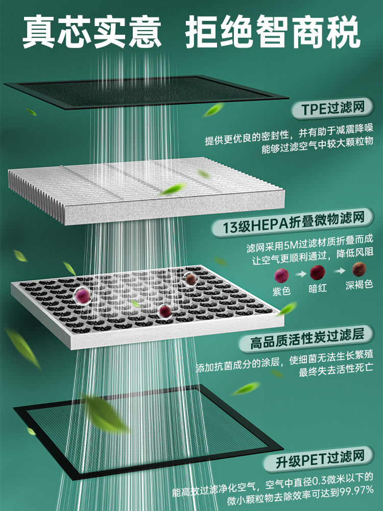 空气净化器滤芯(A2/A3、TC003、TC014-型号)