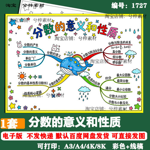 分数的意义和性质手抄报模板 数学五年级下册第四单元总结线稿