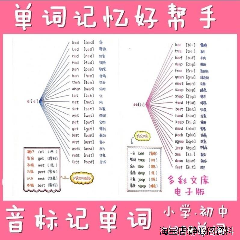 94音标记单词思维导图电子版英语单词巧计小学初中词汇自然拼读