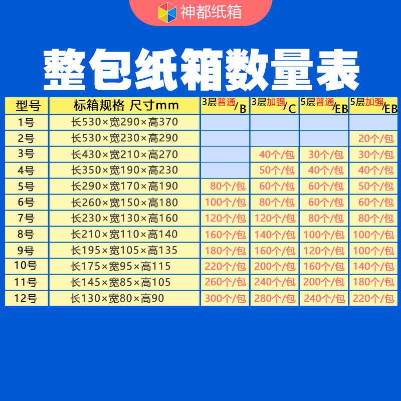 邮政淘宝物流快递打包通用包装箱纸壳箱五层定制加硬纸箱包邮