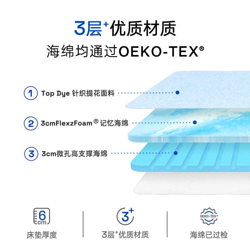 【6cm】床垫小蓝垫记忆棉租房宿舍可折叠榻榻米学生软垫