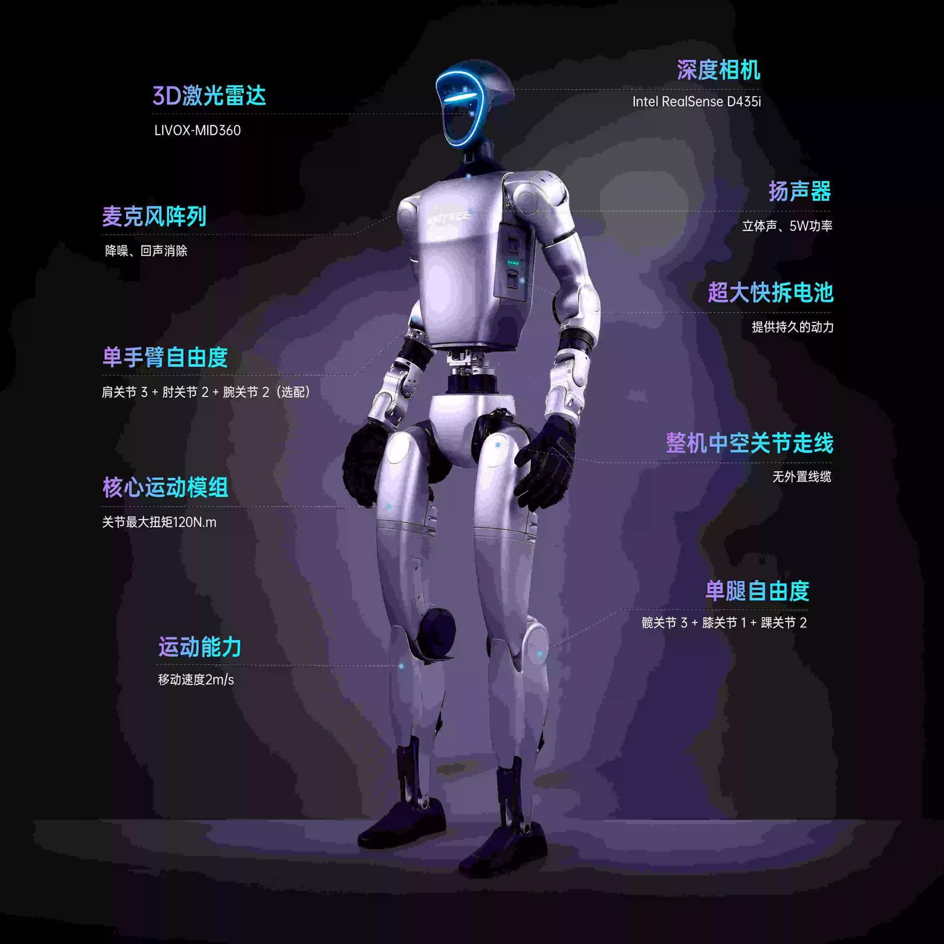 出租机器人G1 U3租赁机器狗G2PRO全套租赁整机租赁