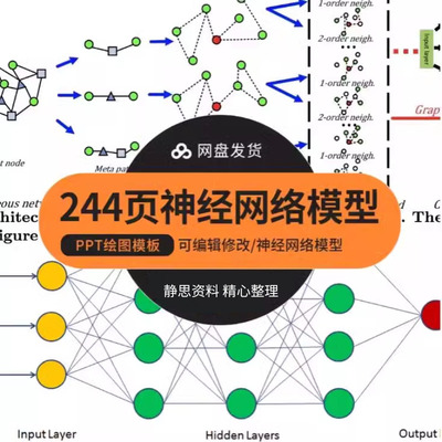 神经网络模型深度学习画图流程架构图逻辑图编辑修改PPT绘图模板