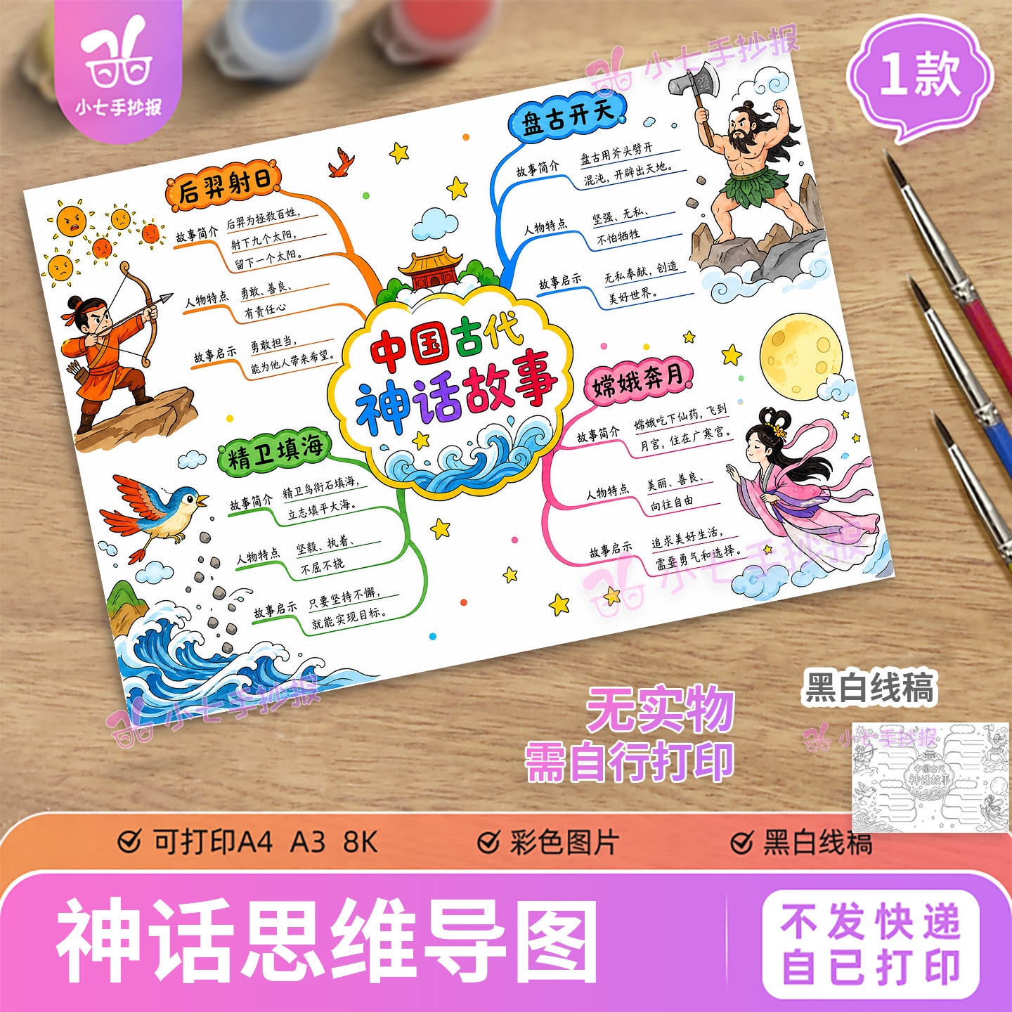 中国古代神话故事思维导图手抄报模板小学生神话传说思维导图