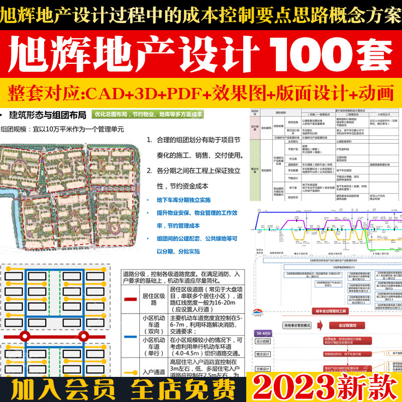 旭辉地产设计过程中的成本控制要点思路概念方案限额设计产品配置