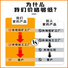 工业铝型材欧标4040铝合金铝材型材3030工作台流水线2020框架角码