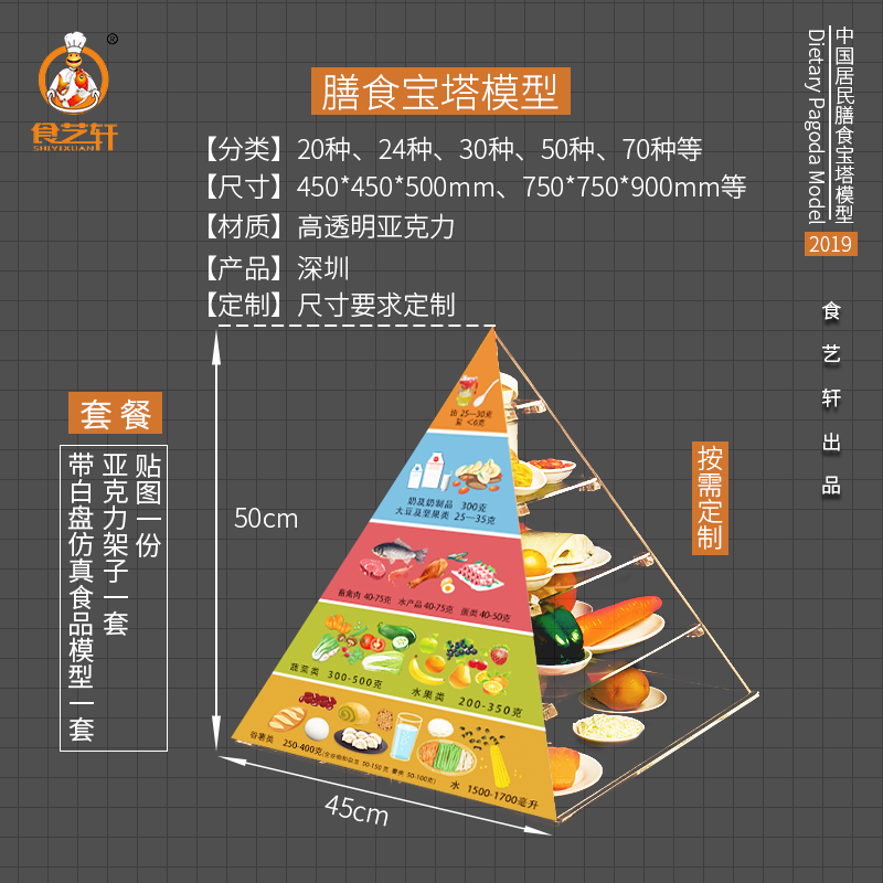 仿真营养膳食宝塔模型健康饮食金字塔食品模型食物交换份教学道具