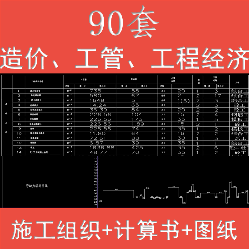 造价管理工程经济设计全套范本计算施工组织建筑结构CAD图纸