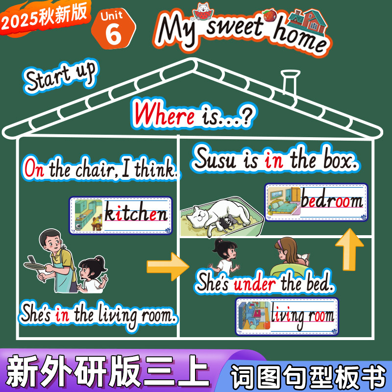 2025秋新外研三上单词句子板书贴