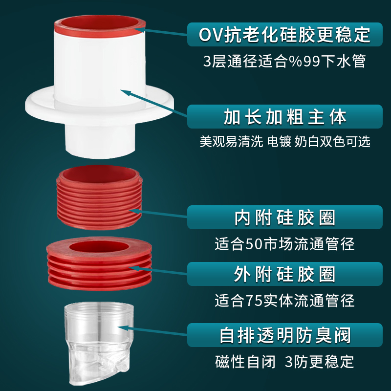 下水道下水管防返臭密封塞防倒灌洗菜盆厨房卫生间排水洗手盆神器 家装主材 脸盆配用件 原图主图