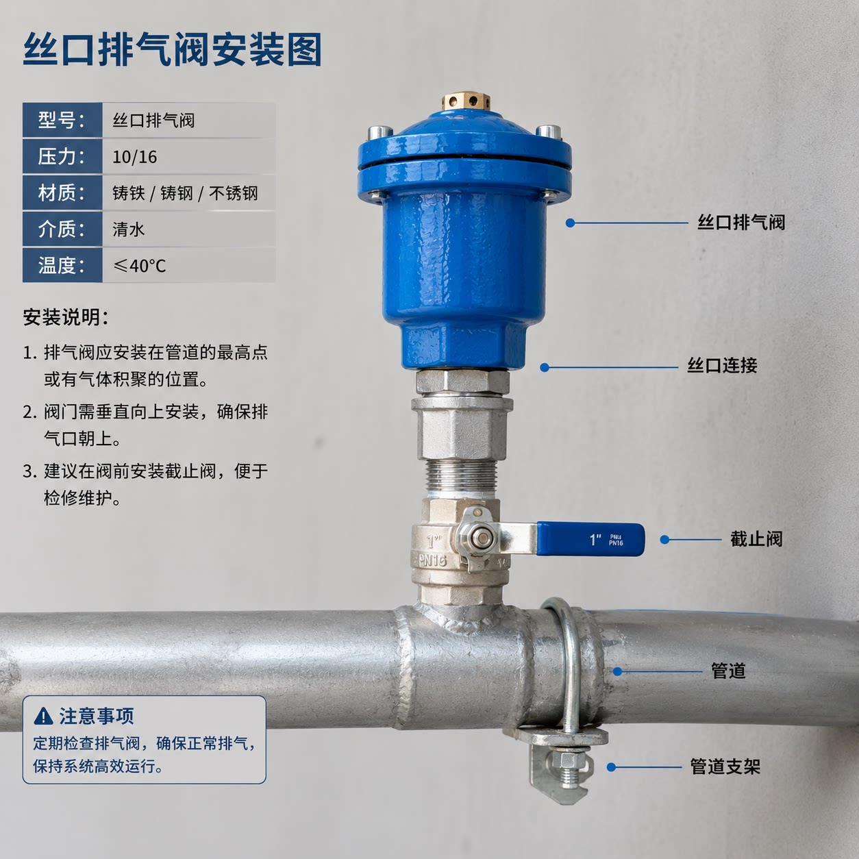 QB1铸铁丝接排气阀快速自动进排气阀DN20-DN50清水采暖P11X图片