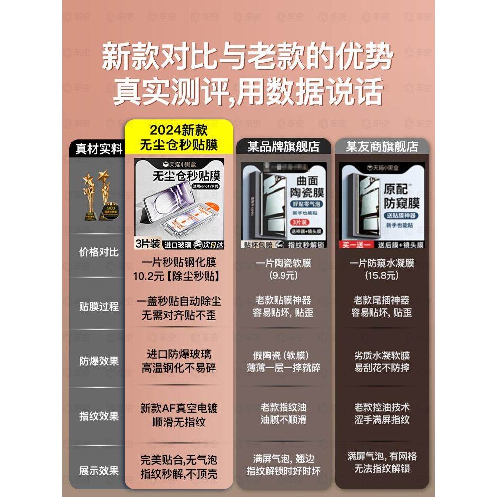 德国蓝猩无尘仓适用opporeno15钢化膜oppofindx9pro/x8s+12reno13/14手机findx7ultra/x6保护11reno9防窥6十1