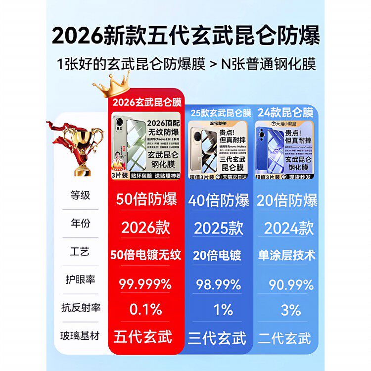 德国蓝猩适用华为nova15钢化膜nova13手机钢化膜nova13pro新款nova14ultra保护nova12全覆盖防窥活力版贴膜无