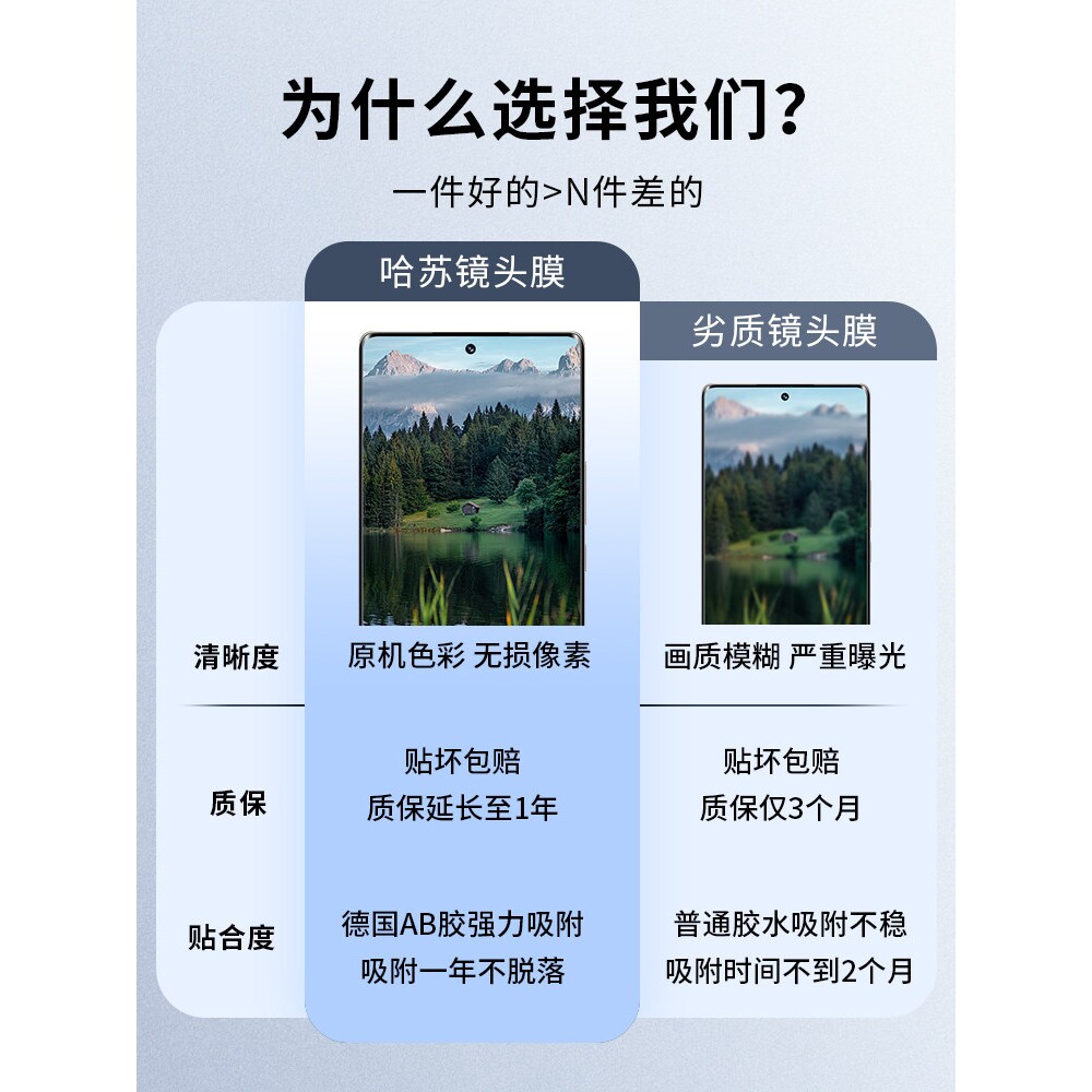 德国蓝猩适用opporeno15pro镜头膜reno15手机镜头保护14贴膜13新款12钢化Findx8ultra相机7全包后置摄像头相
