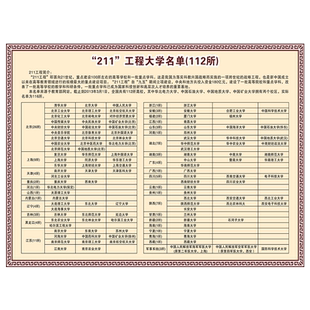 新款中国大学名校校徽标志中国985 211工程院校大学排名挂图中国名校介绍清华北大复旦 我的大学我的梦墙贴画