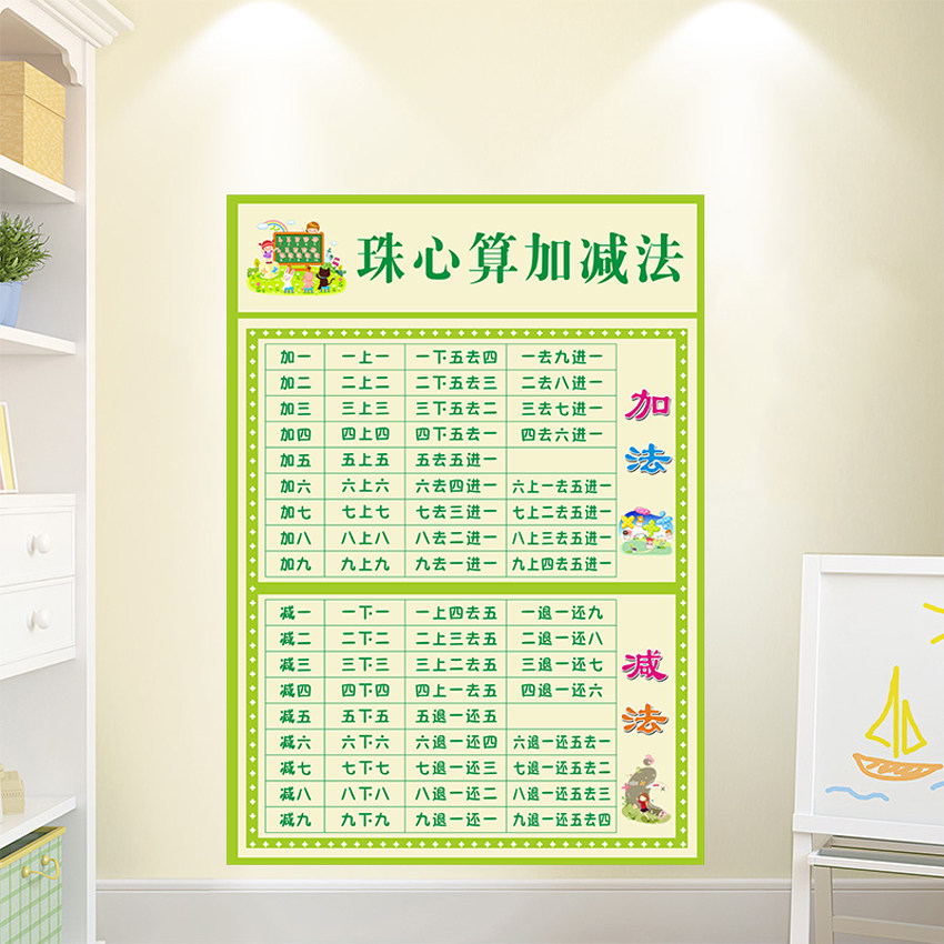 数学珠心算速算九行九行口诀表海报珠算加减法挂图墙贴纸一年级专用练