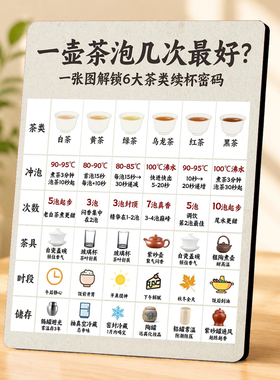 六大茶类泡茶知识提示牌茶室茶桌茶叶店装饰摆件