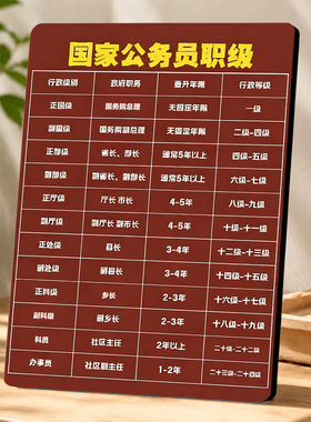 国家公务员职级对照表装饰摆件考公知识科普桌面摆台办公室装饰