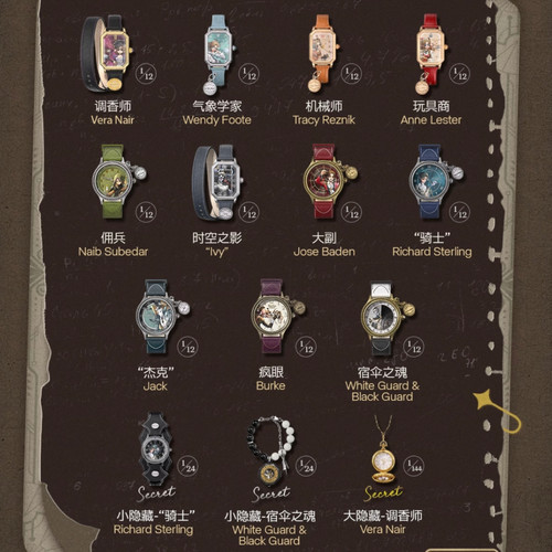 BOXFUN第五人格联名盲盒腕表