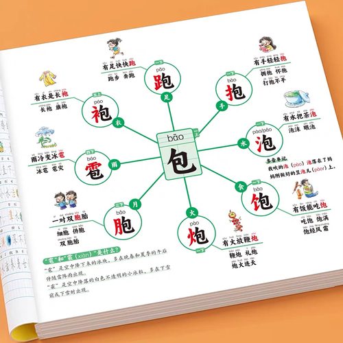 思维导图速记汉字小学生语文同步人教版生字开花生字组词造句预习卡偏旁部首组合口诀工具书幼儿园象形识字儿童汉字幼儿认字书