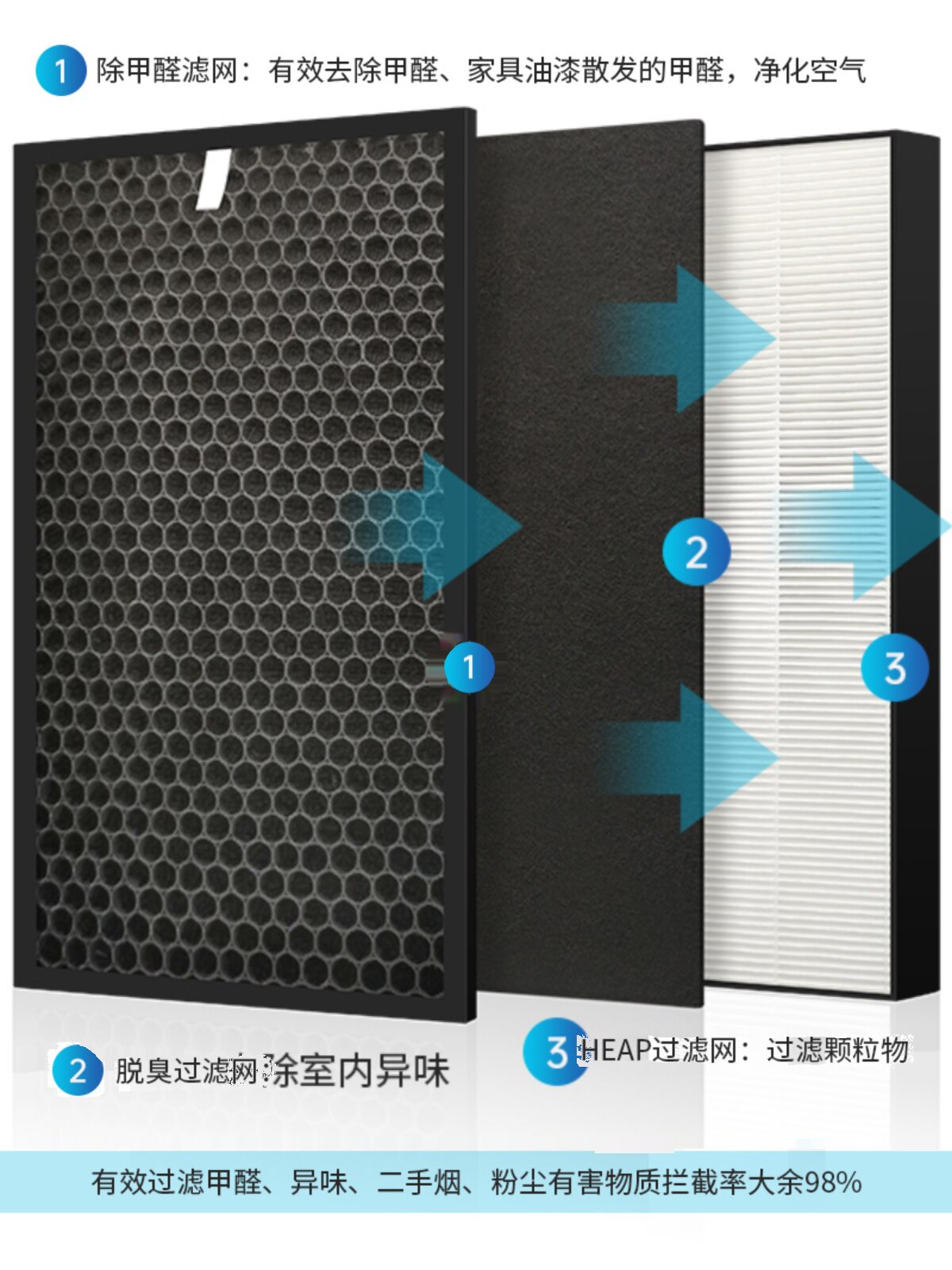 适用于夏普空气净化器滤芯Kc-W380Sw/Z200/280Sw/Wg605/Wb6/Filte