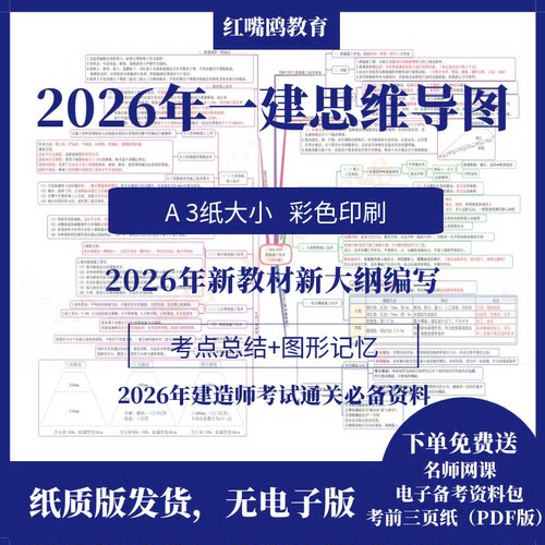 2026年一级建造师思维导图知识点