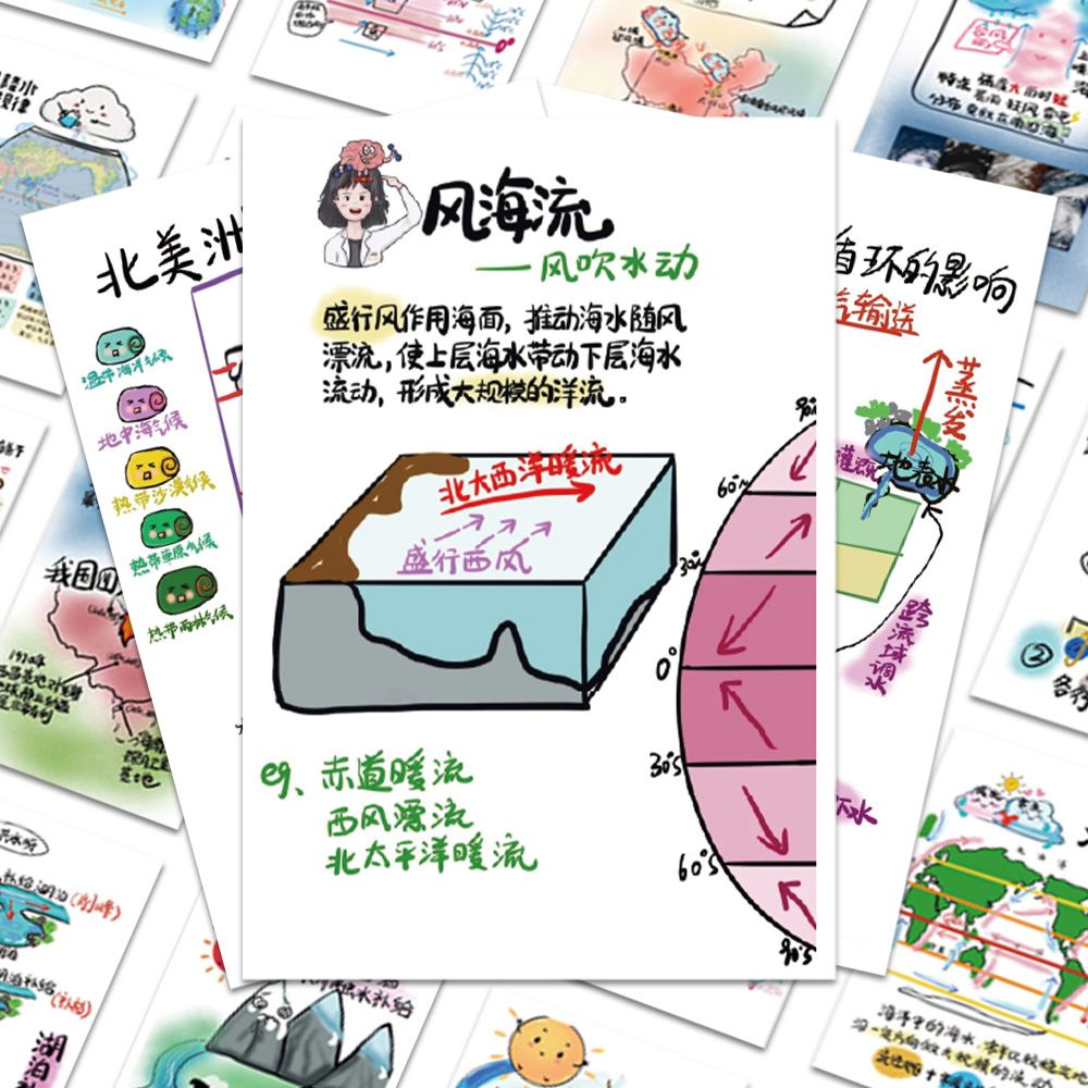 58张学习地理知识地理原理图贴纸创意手账手机壳平板装饰防水贴画