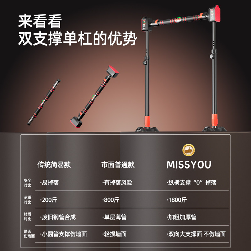英国单杠引体向上架室内家用免打孔门框落地吊杠家庭单杠健身器材图片