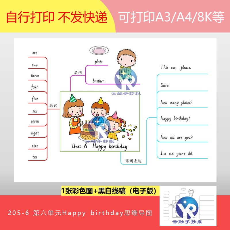 205-6三年级英语上册6单元happy birthday生日快乐思维导图手抄报